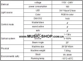 Світлодіодна LED голова - New Light YR-680E-II beam