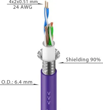 Кабель категории 5 - Roxtone CAT5SB