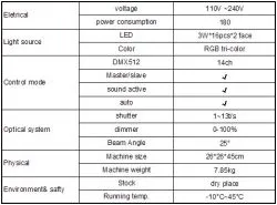 Світлодіодна LED голова - New Light YR-680E-II beam